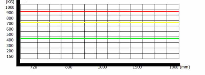Scissor lift for sale 9