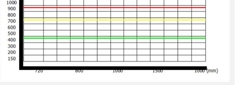 electric scissor lift 10