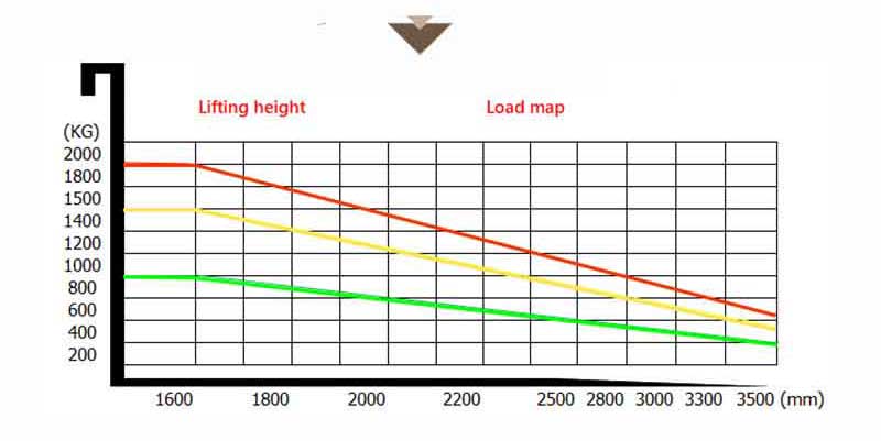 electric stacker truck 8