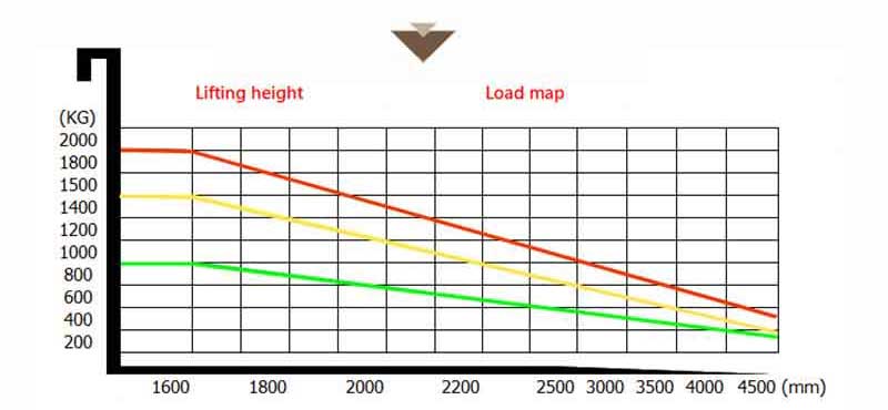 electric lift pallet stacker 2
