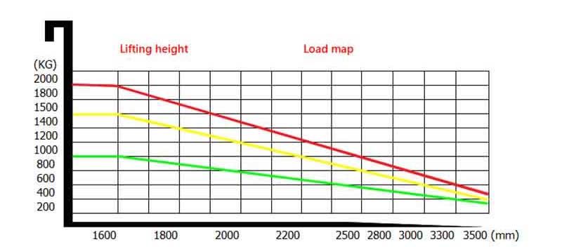 electric forklift truck 7