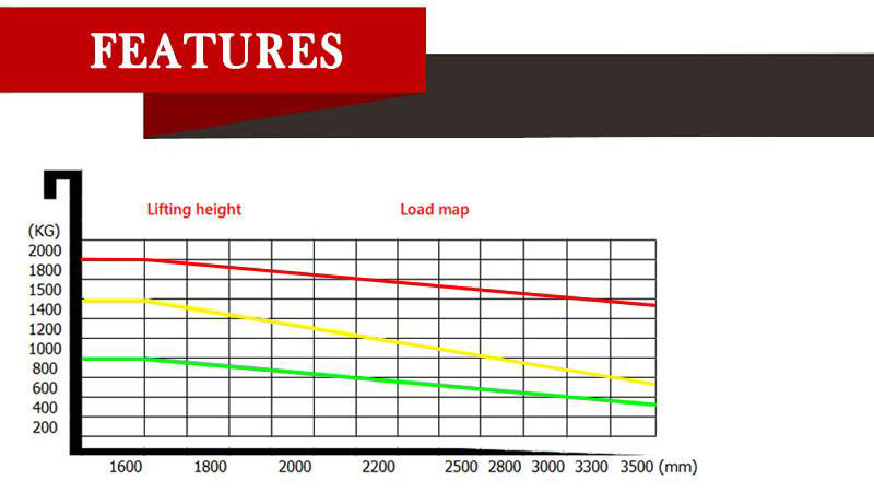 3 ton forklift price 2