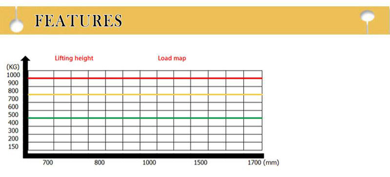 scissor lift table cart 6