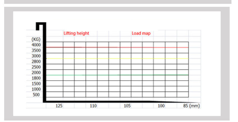 pallet jack for sale harbor freight 7