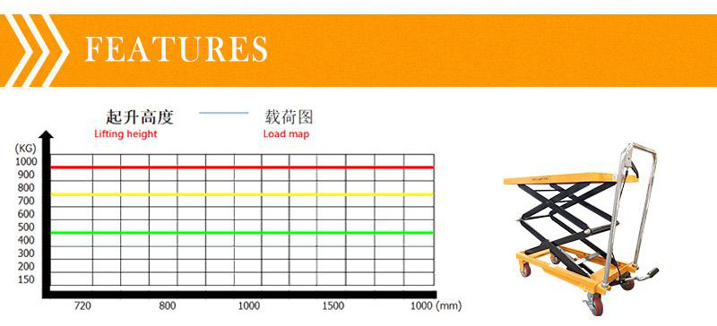 mobile scissor lift tables 2