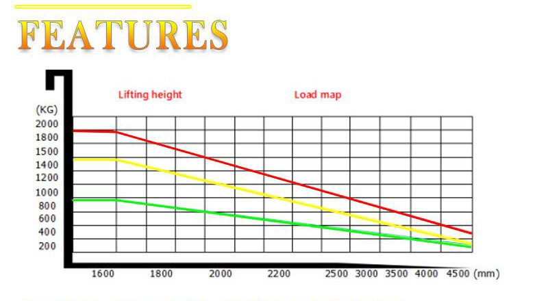 Counterbalance Pallet Stackers For Sale 7