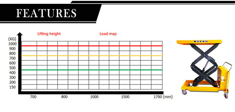 Battery Operated Scissor Lift Table?