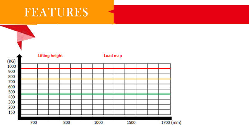Portable Electric Lift Table 2