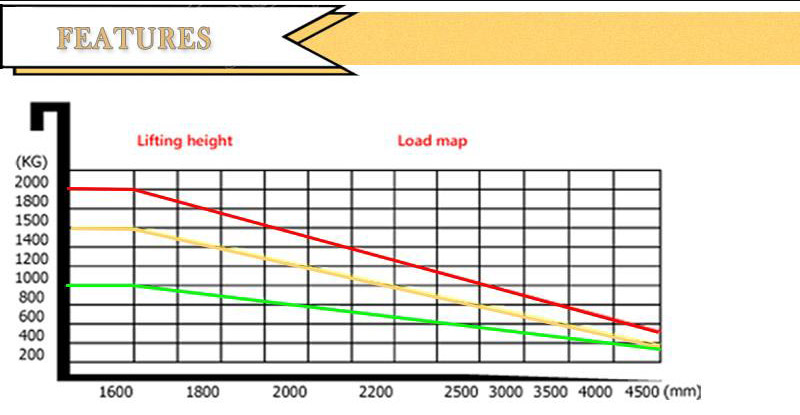 hydraulic hand lifter 2