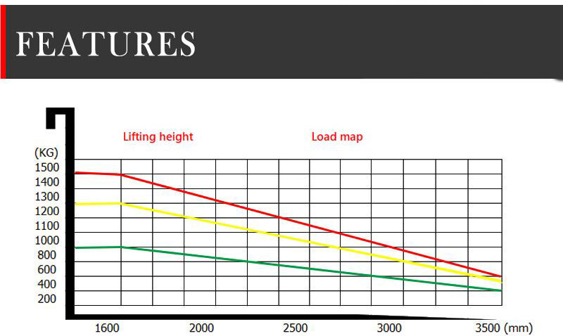 battery operated pallet stacker 2