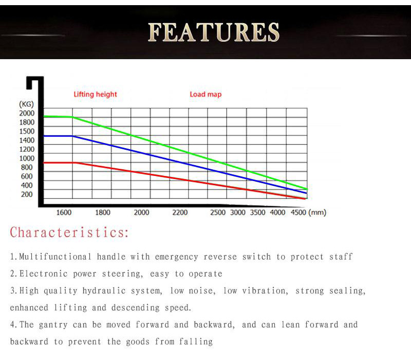 battery operated pallet stacker 1