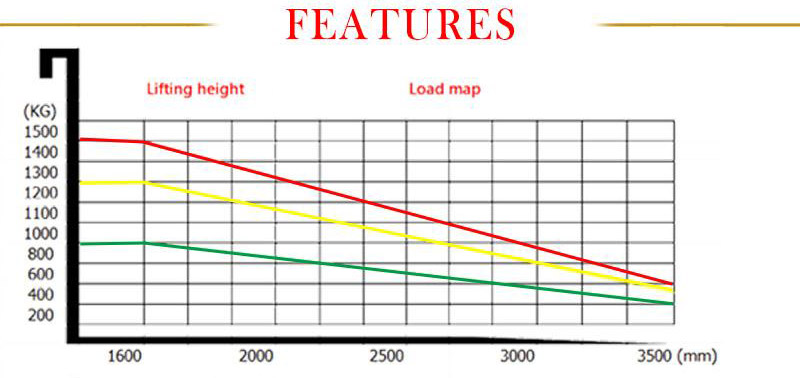 pallet truck forklift 3