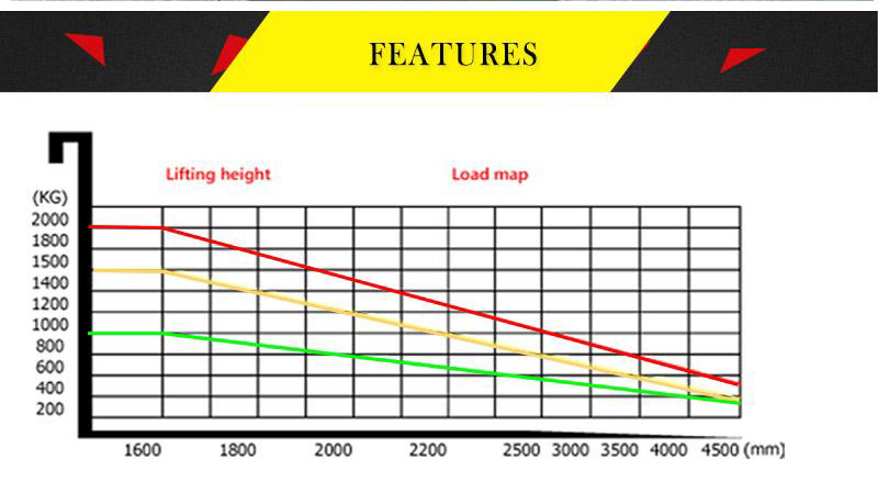 warehouse stacker forklift 4