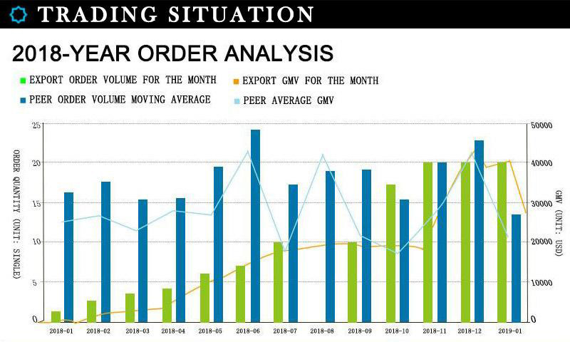 electric lift stacker 3