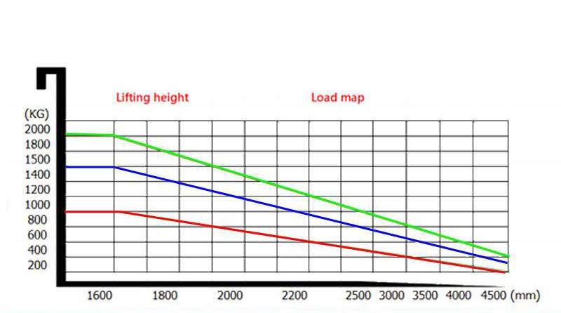 electric reach truck 5