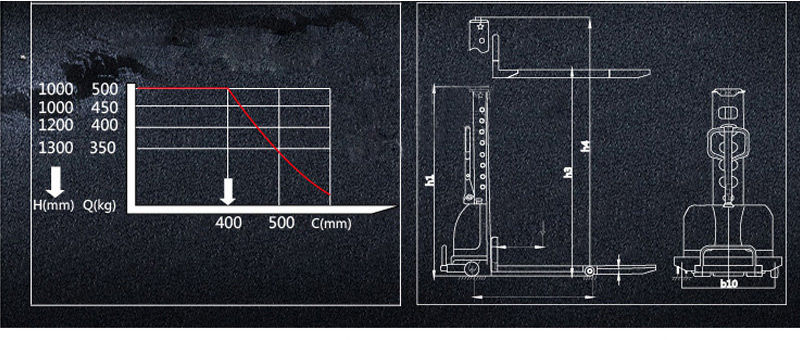 Pallet stacker truck 5
