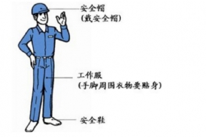 Forklift operation, do you really understand?